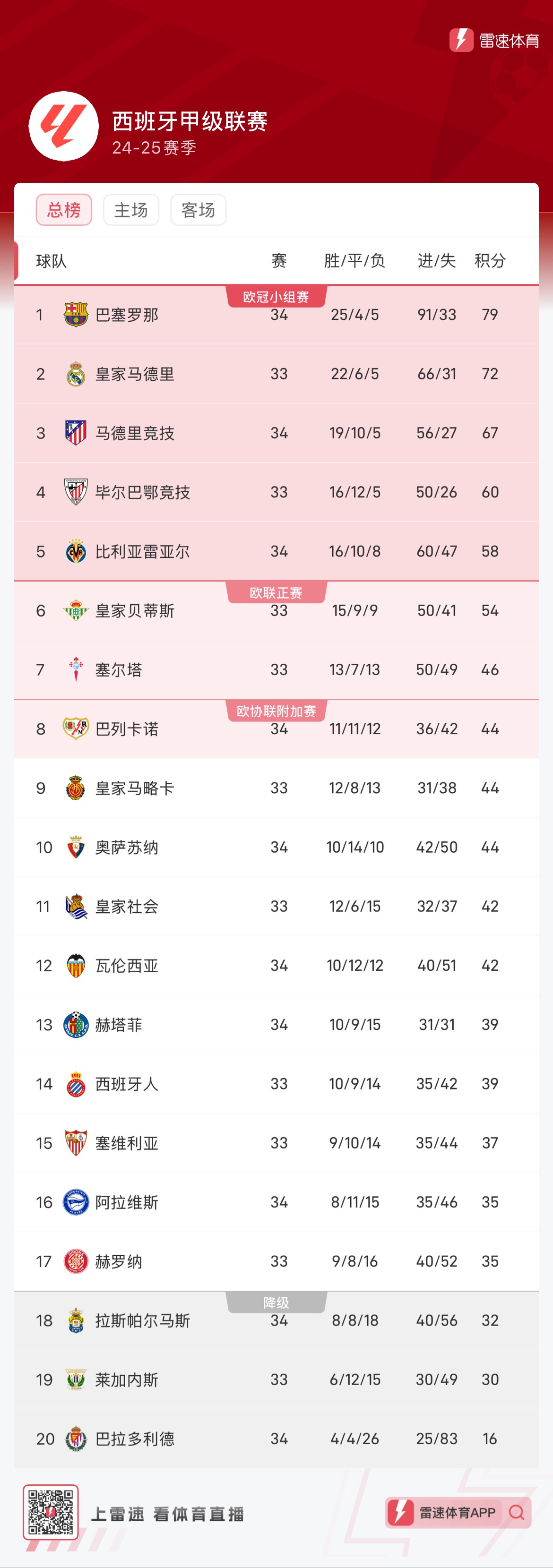 战术维度上