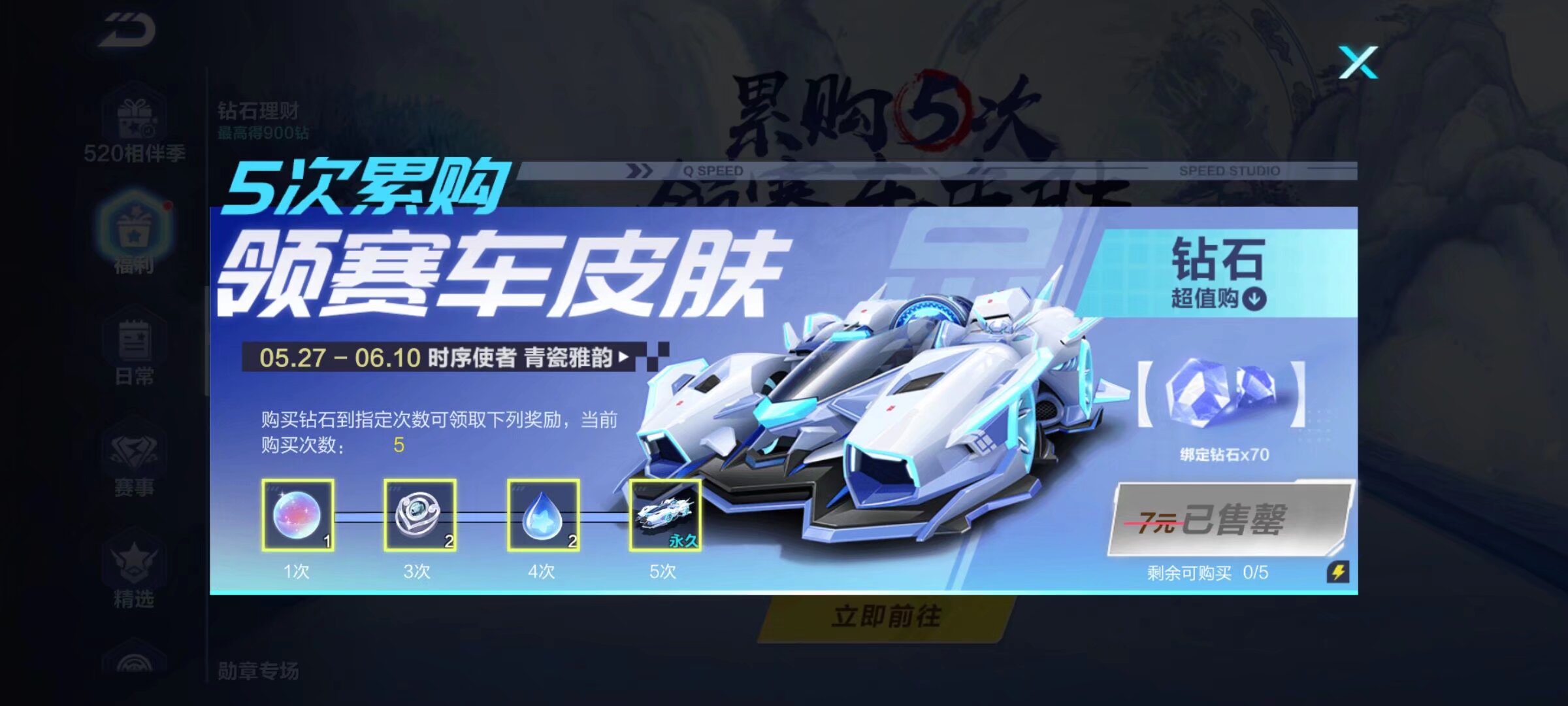 阵容深度与